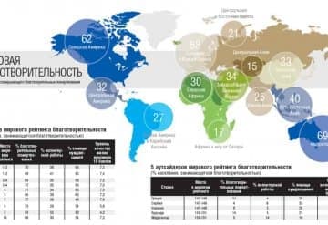 Статистика благотворительности в России