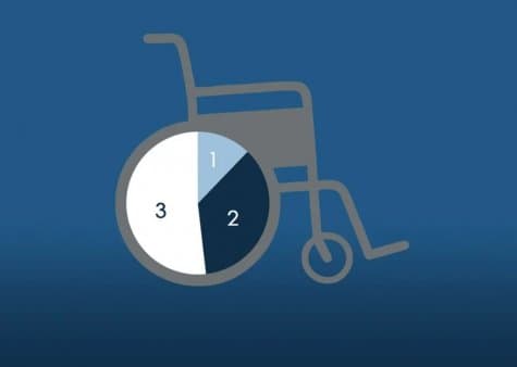 Группы инвалидов